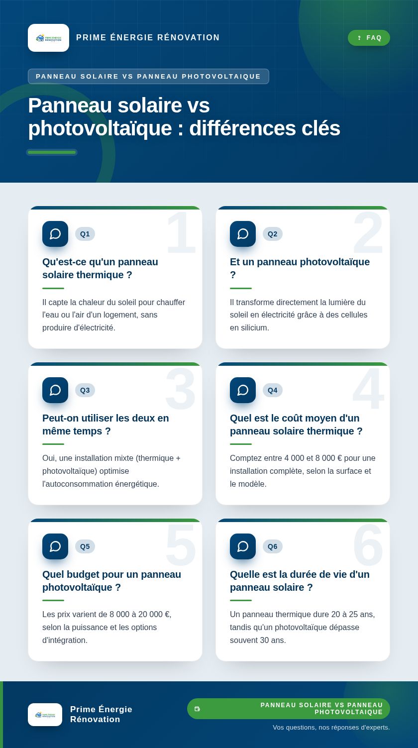 Infographie : Panneau solaire vs photovoltaïque : différences clés