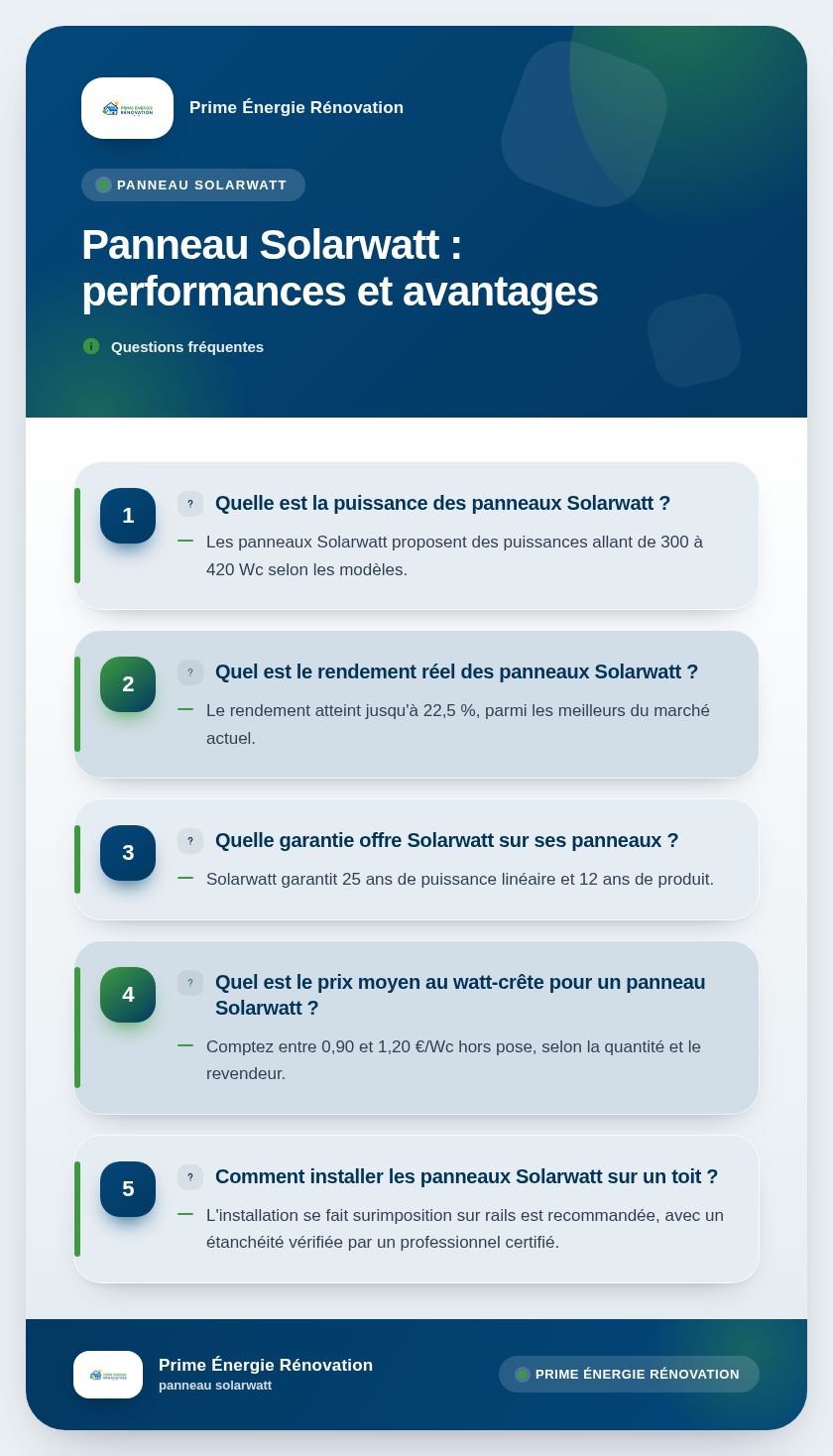 Infographie : Panneau Solarwatt : performances et avantages