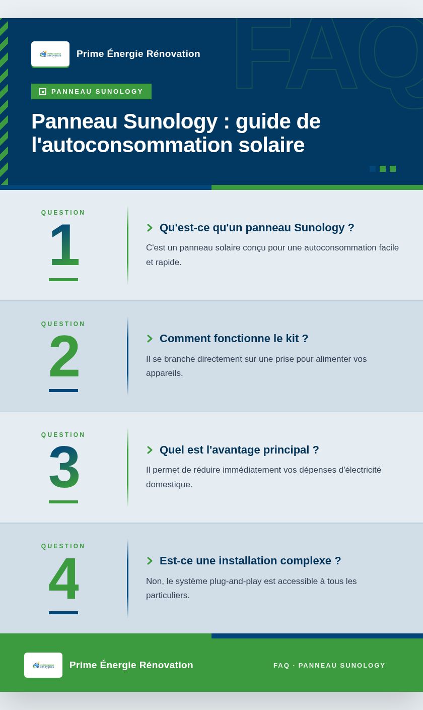Infographie : Panneau Sunology : guide de l'autoconsommation solaire