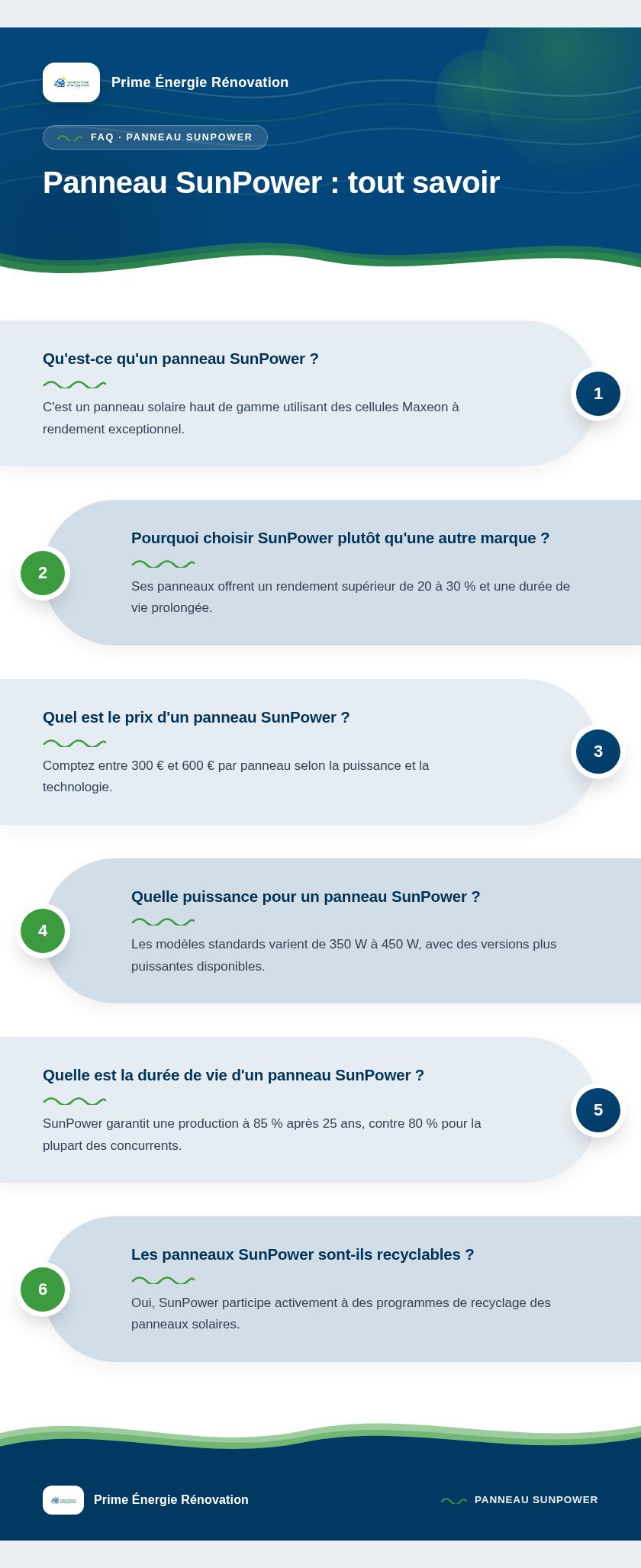 Infographie : Panneau SunPower : tout savoir