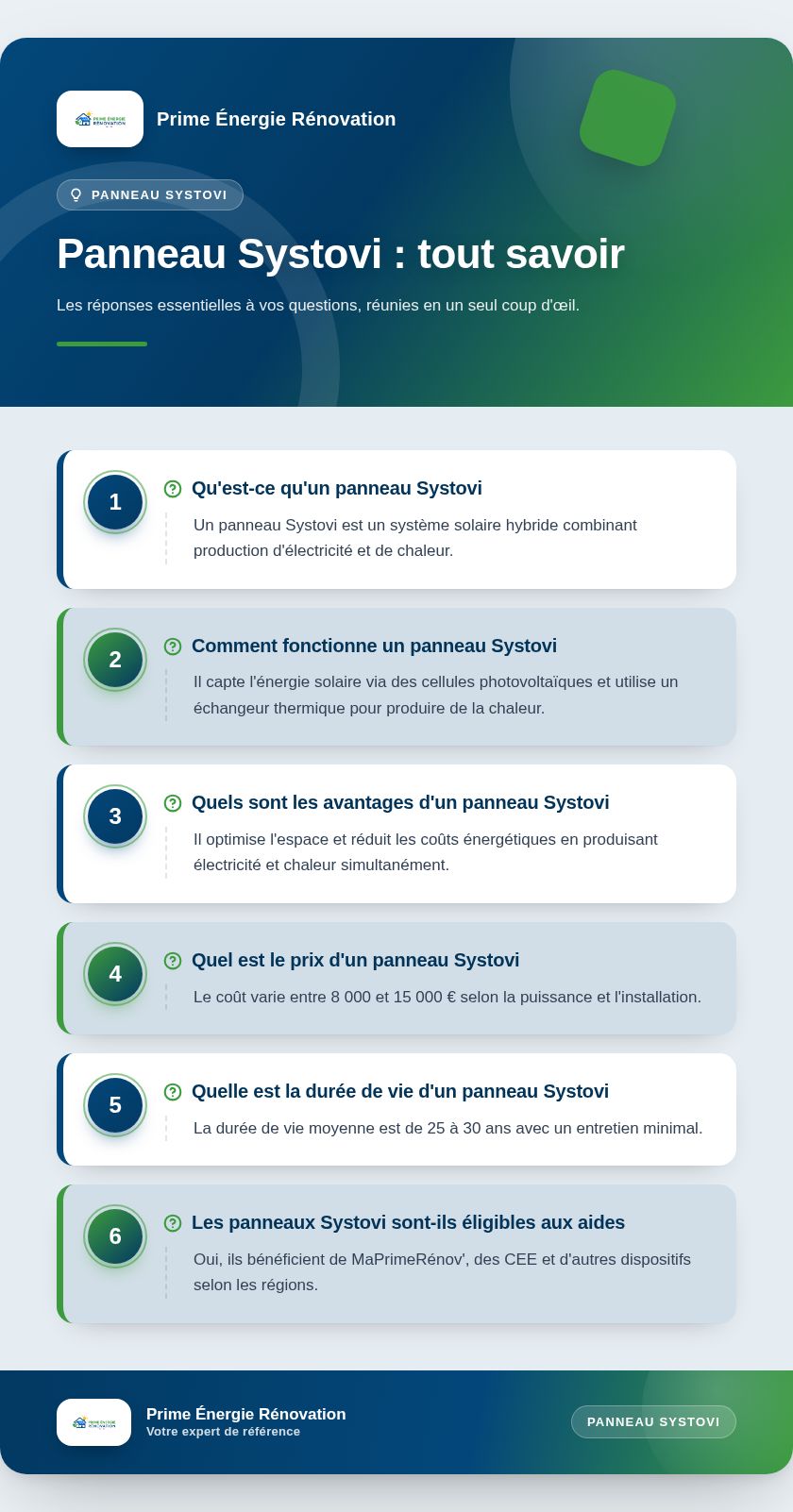 Infographie : Panneau Systovi : tout savoir