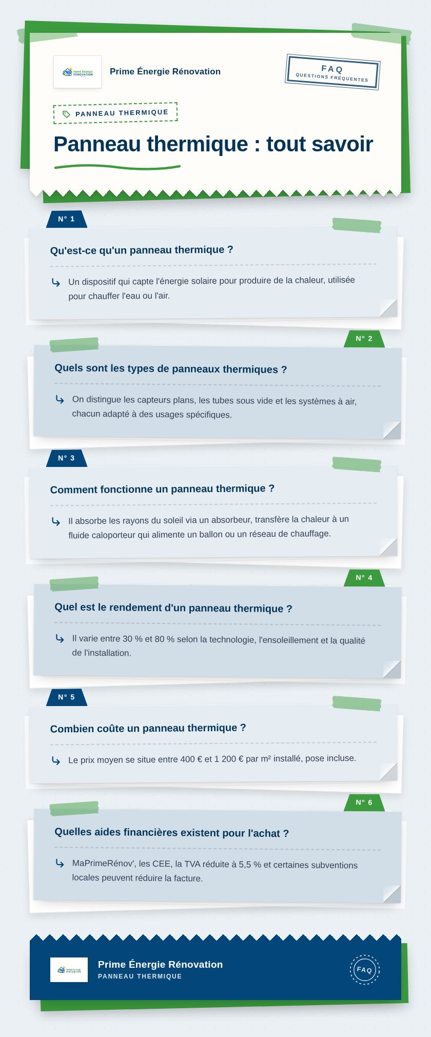 Infographie : Panneau thermique : tout savoir