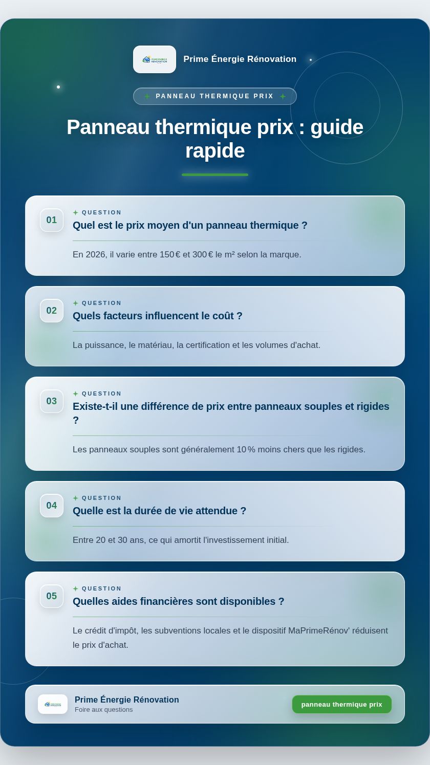 Infographie : Panneau thermique prix : guide rapide
