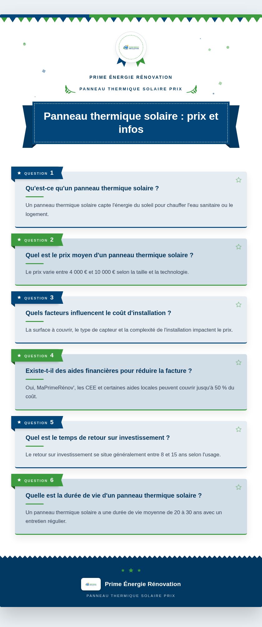 Infographie : Panneau thermique solaire : prix et infos
