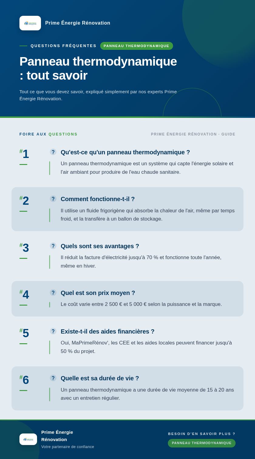 Infographie : Panneau thermodynamique : tout savoir