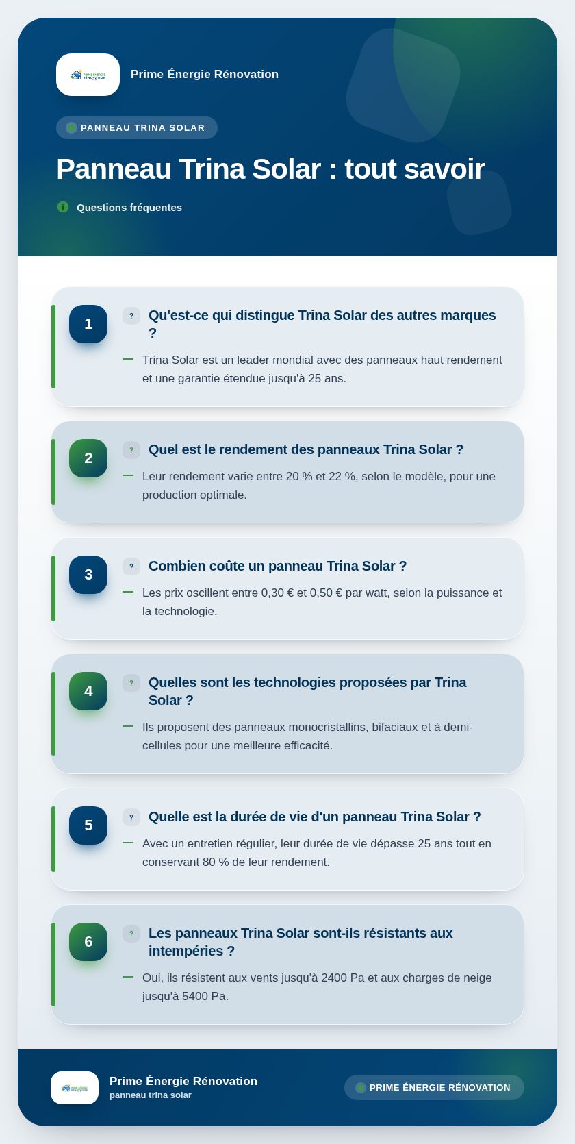 Infographie : Panneau Trina Solar : tout savoir