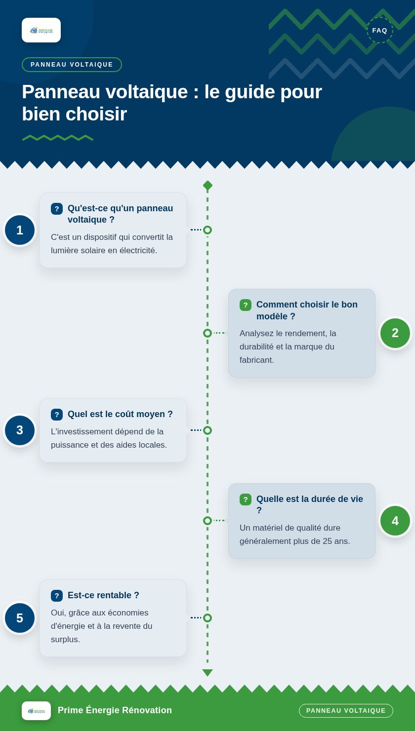 Infographie : Panneau voltaique : le guide pour bien choisir