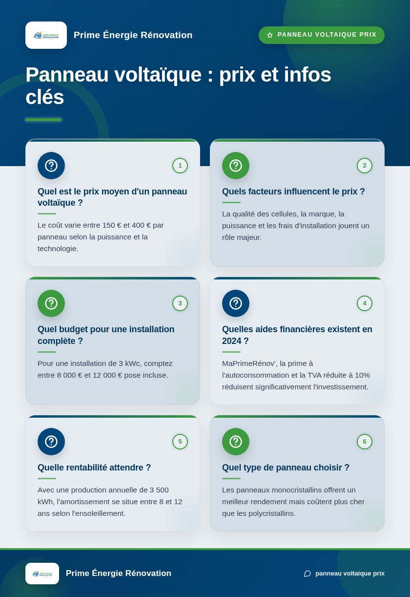 Infographie : Panneau voltaïque : prix et infos clés