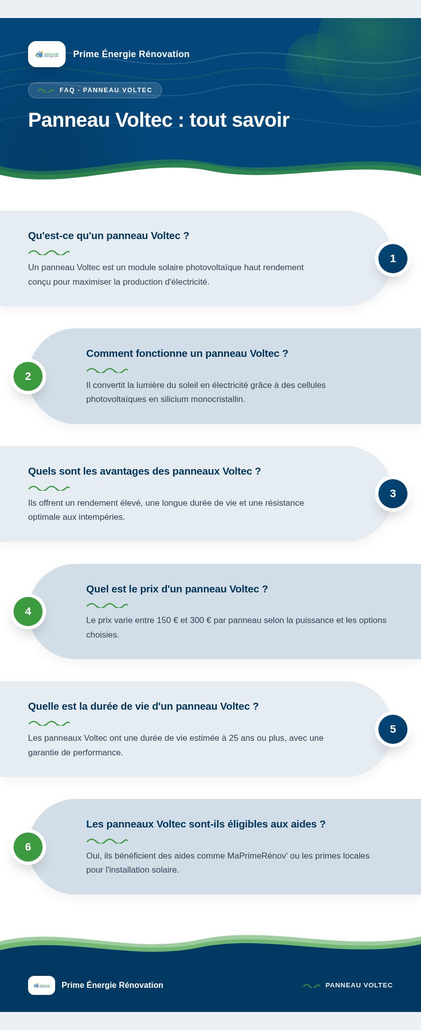 Infographie : Panneau Voltec : tout savoir