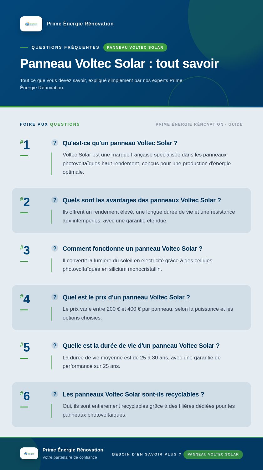Infographie : Panneau Voltec Solar : tout savoir