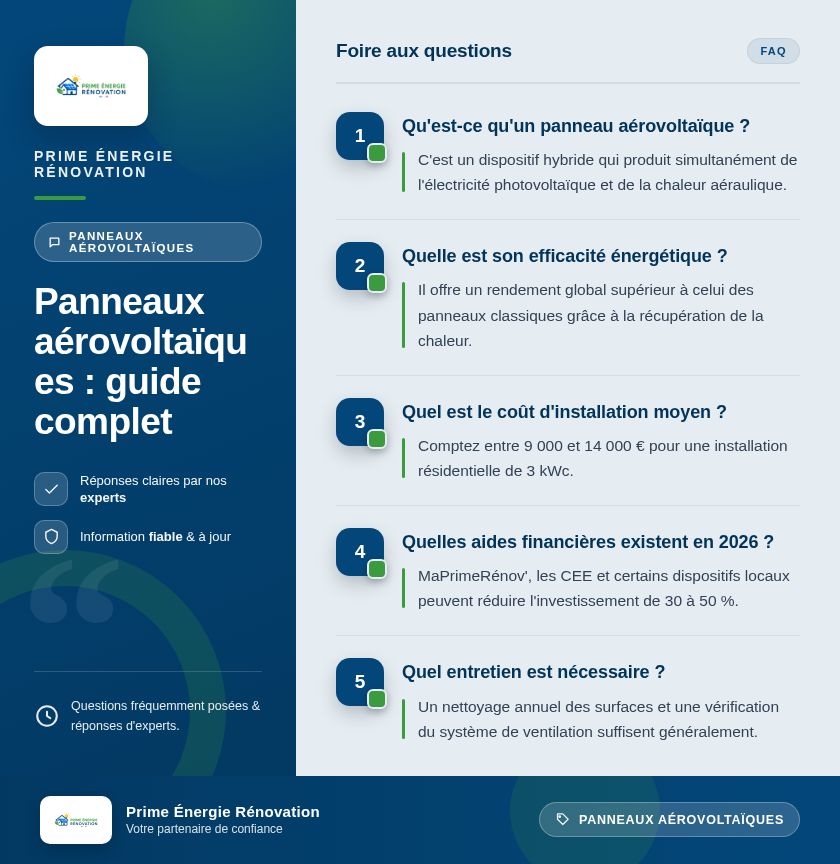 Infographie : Panneaux aérovoltaïques : guide complet