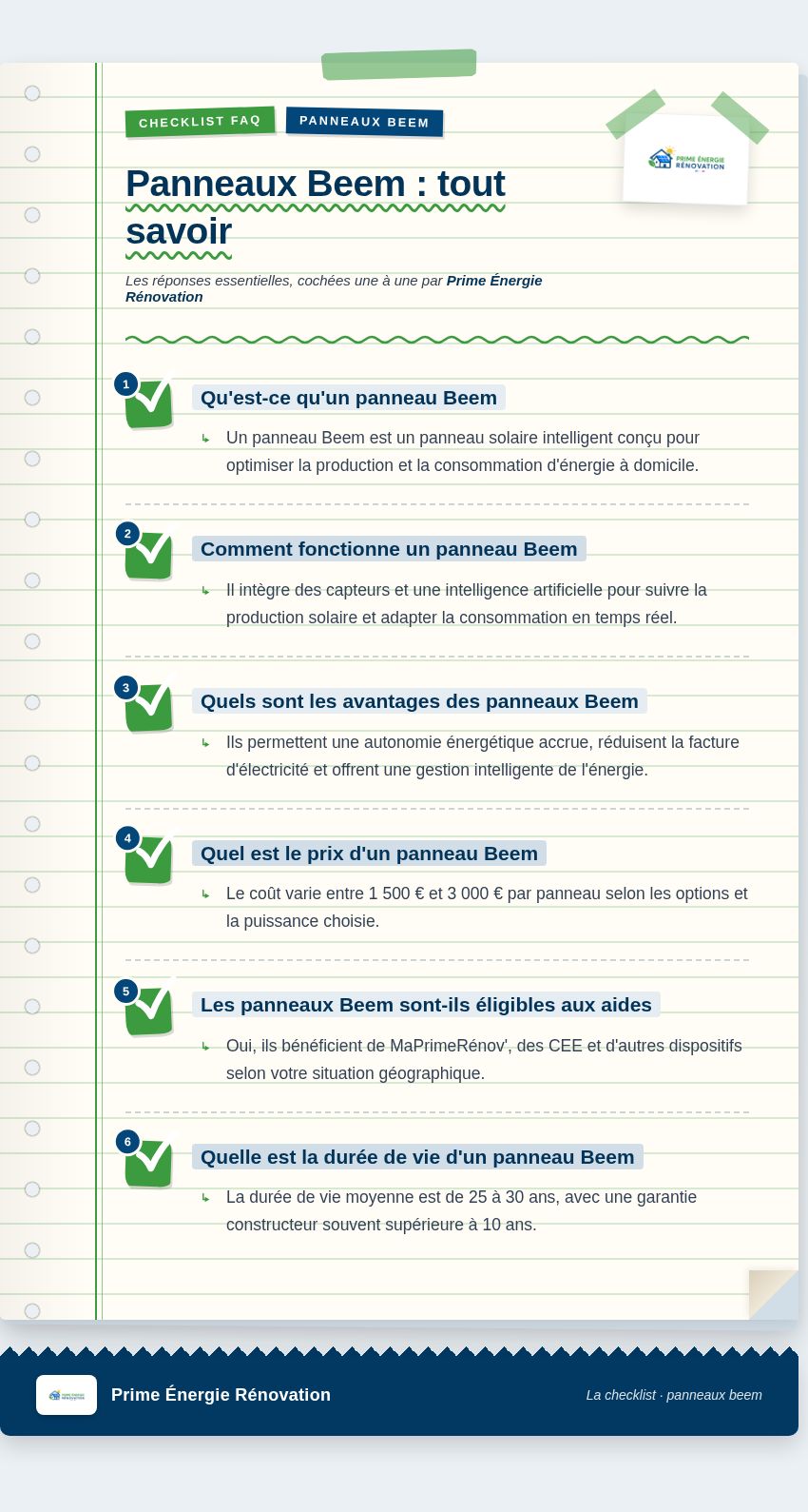 Infographie : Panneaux Beem : tout savoir