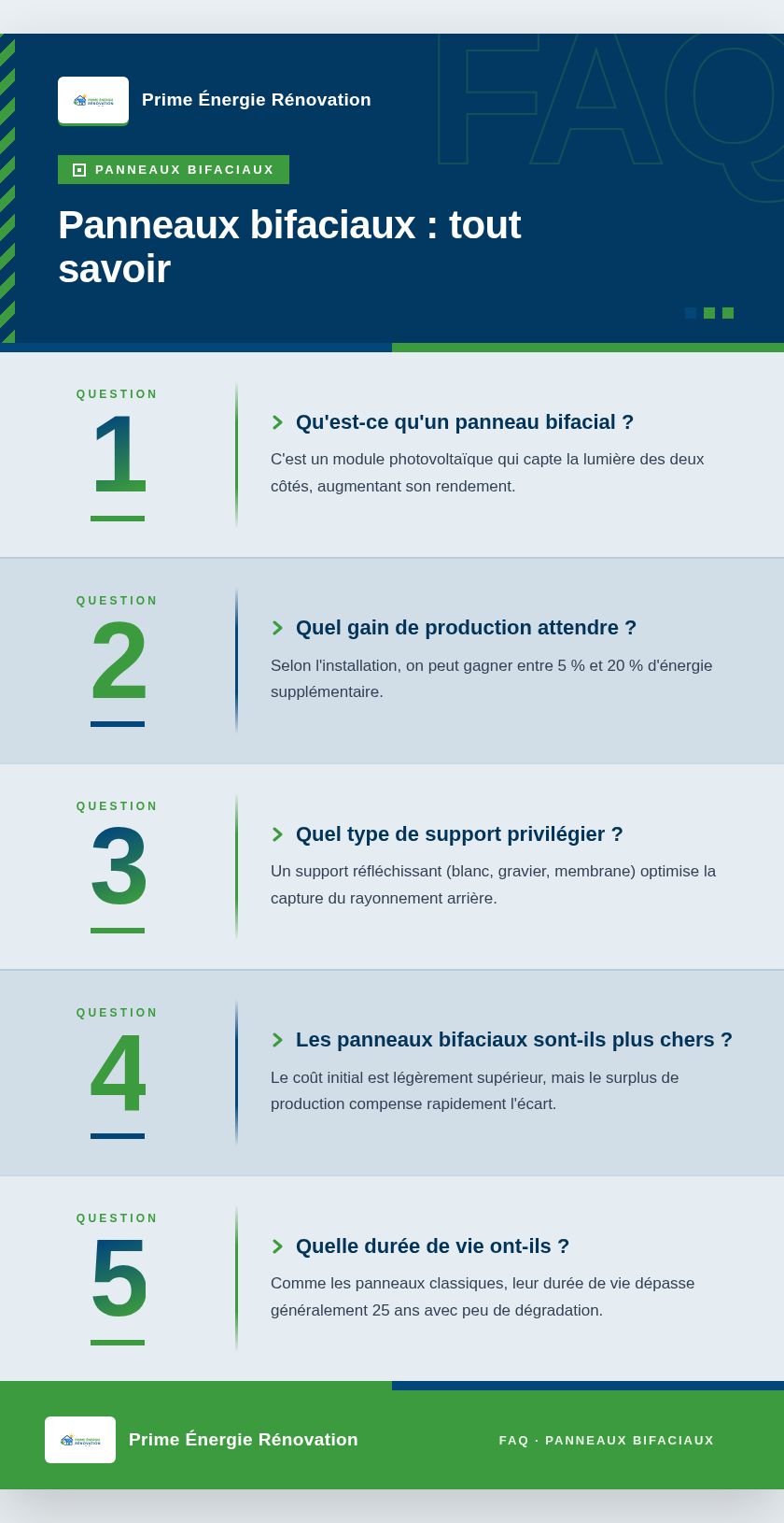 Infographie : Panneaux bifaciaux : tout savoir