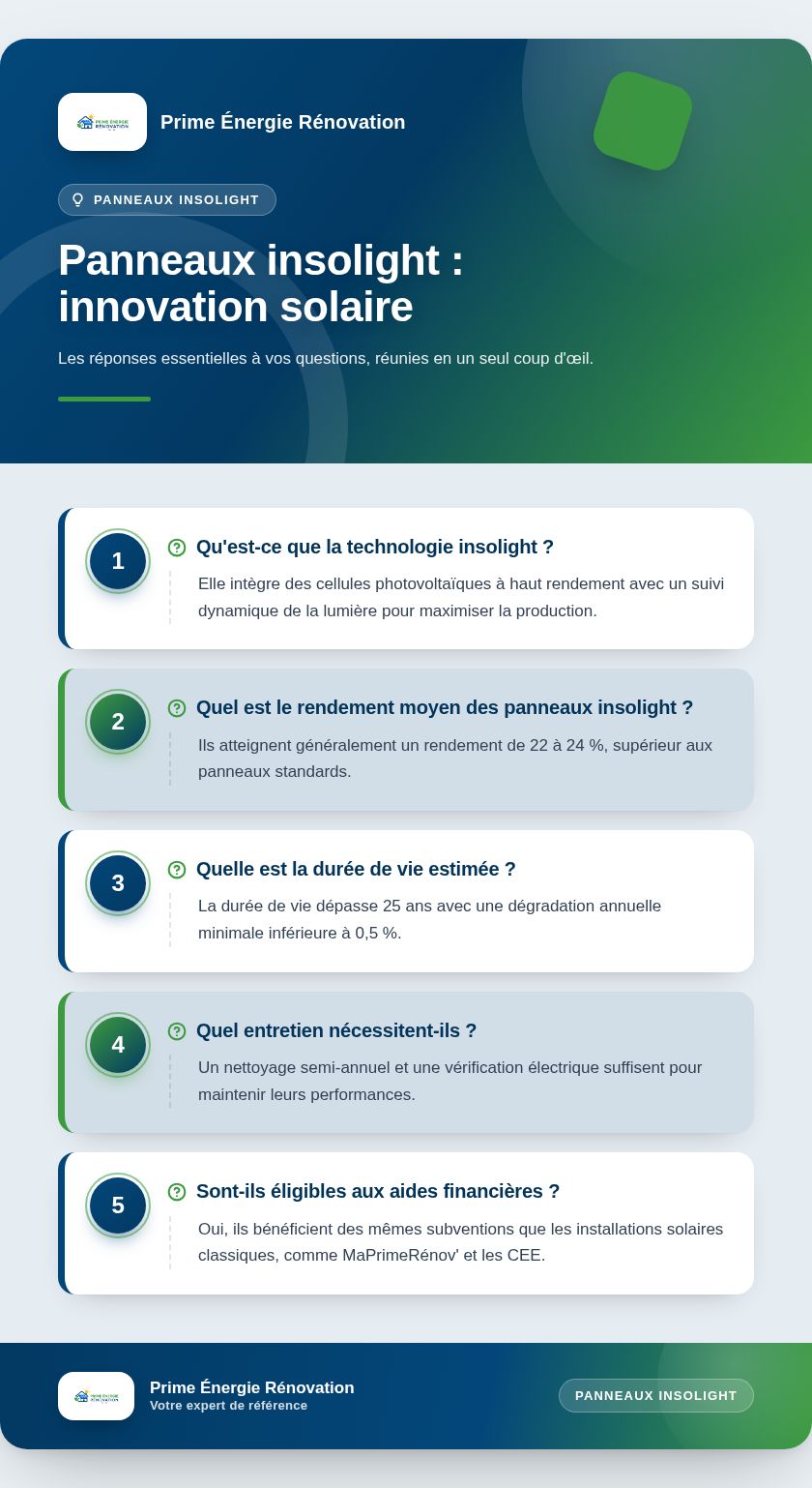 Infographie : Panneaux insolight : innovation solaire