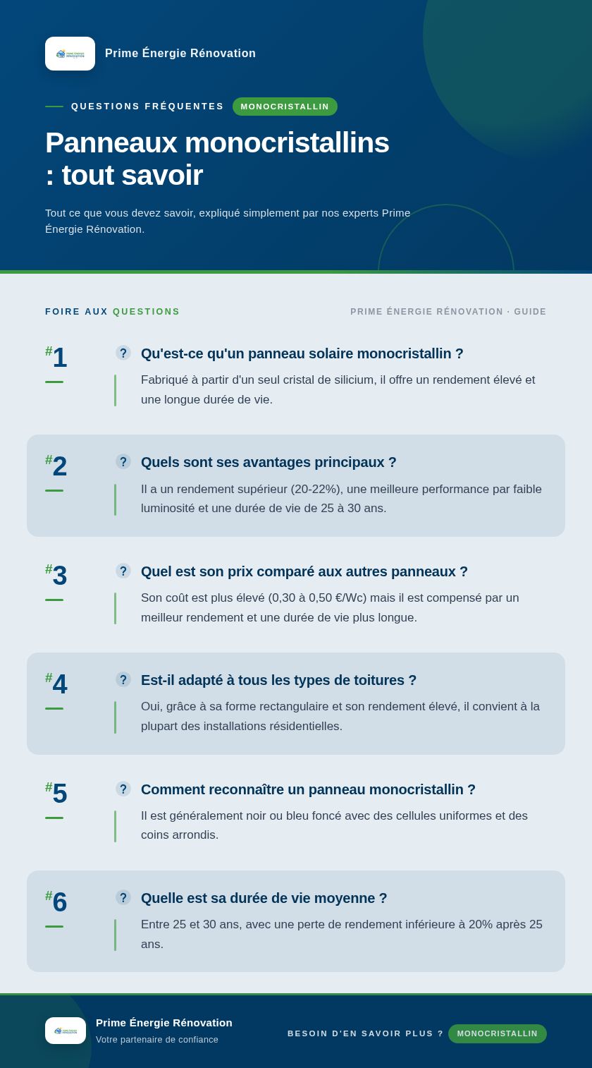Infographie : Panneaux monocristallins : tout savoir