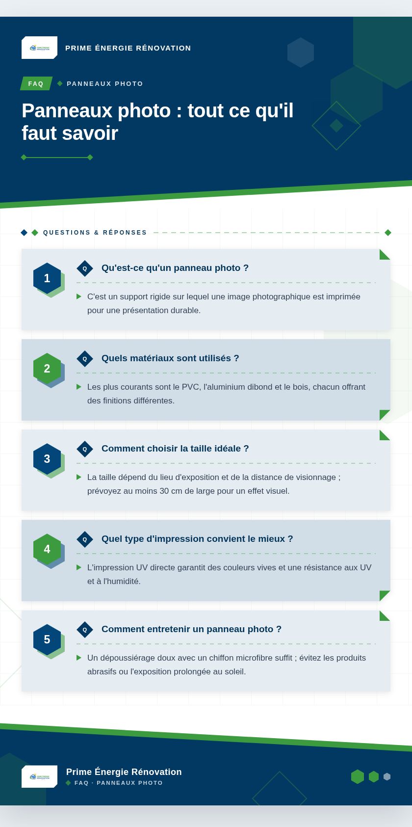 Infographie : Panneaux photo : tout ce qu'il faut savoir