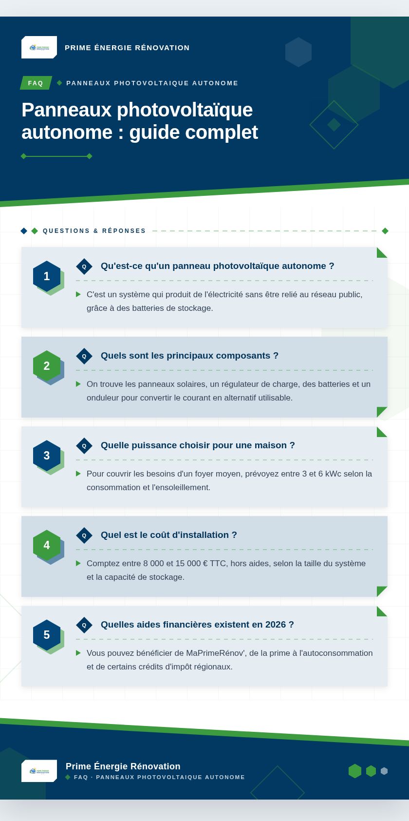 Infographie : Panneaux photovoltaïque autonome : guide complet