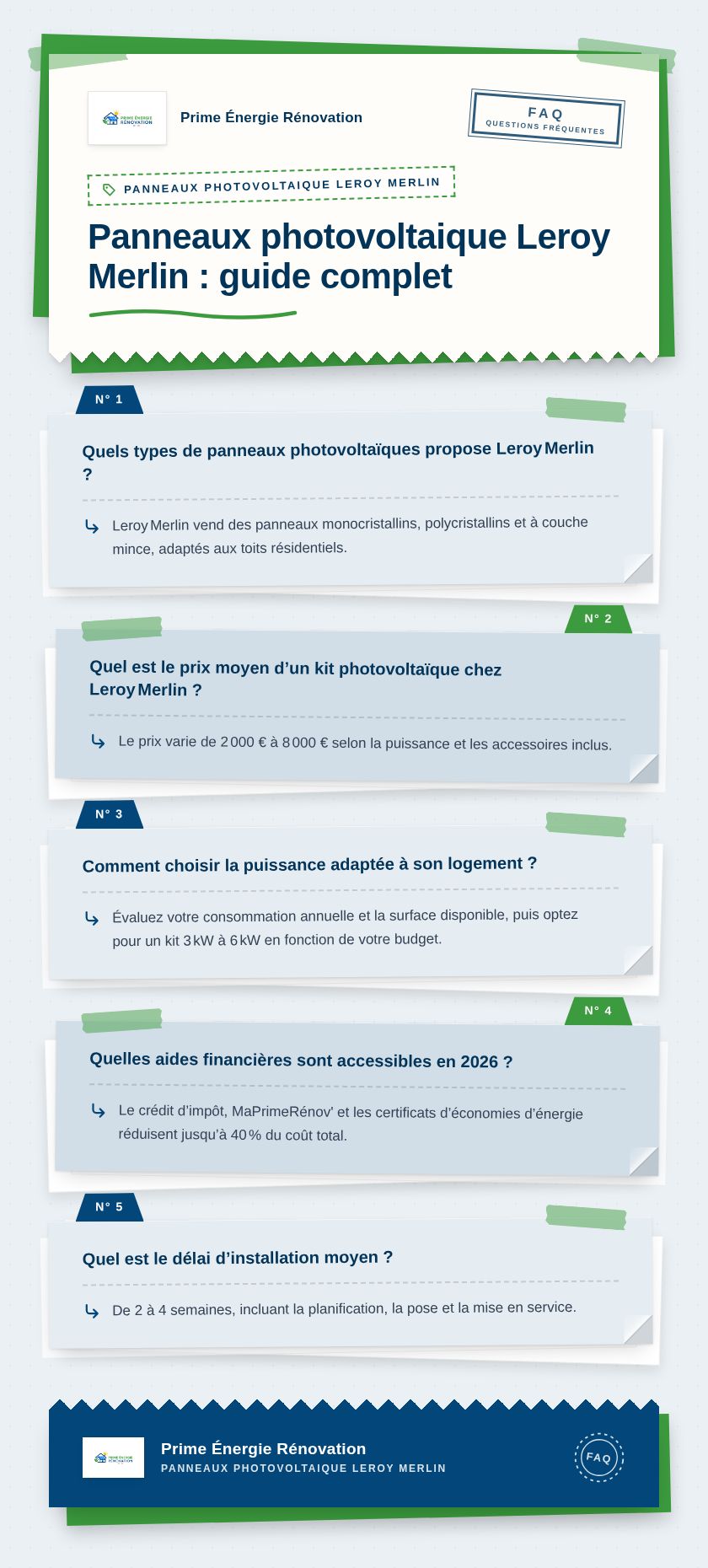 Infographie : Panneaux photovoltaique Leroy Merlin : guide complet