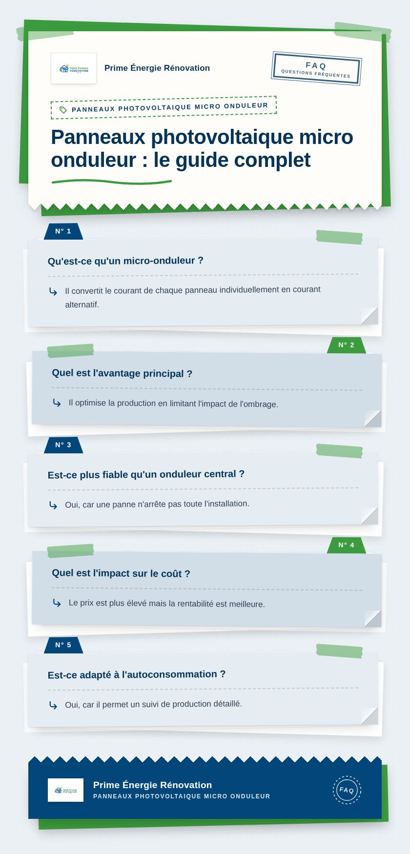 Infographie : Panneaux photovoltaique micro onduleur : le guide complet