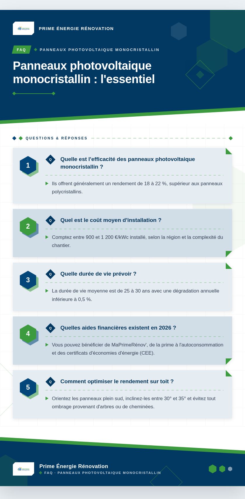Infographie : Panneaux photovoltaique monocristallin : l'essentiel