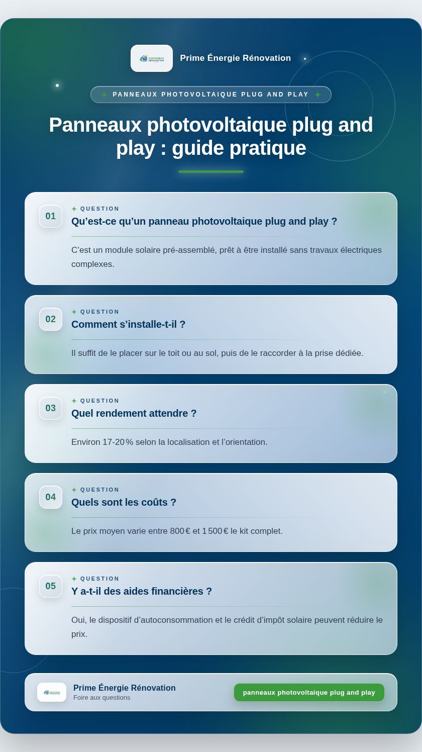 Infographie : Panneaux photovoltaique plug and play : guide pratique