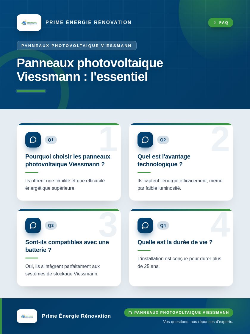 Infographie : Panneaux photovoltaique Viessmann : l'essentiel