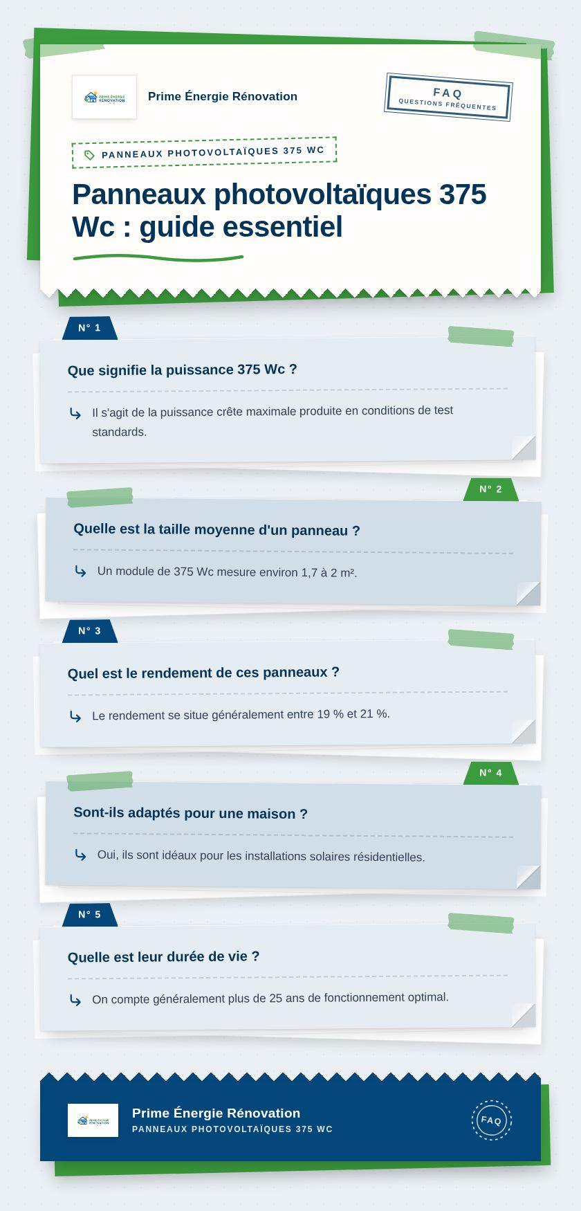 Infographie : Panneaux photovoltaïques 375 Wc : guide essentiel