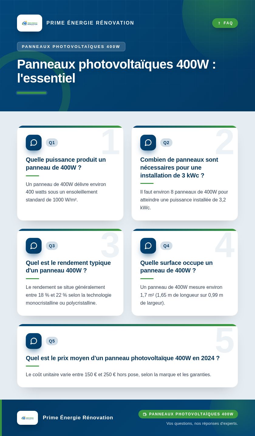 Infographie : Panneaux photovoltaïques 400W : l'essentiel