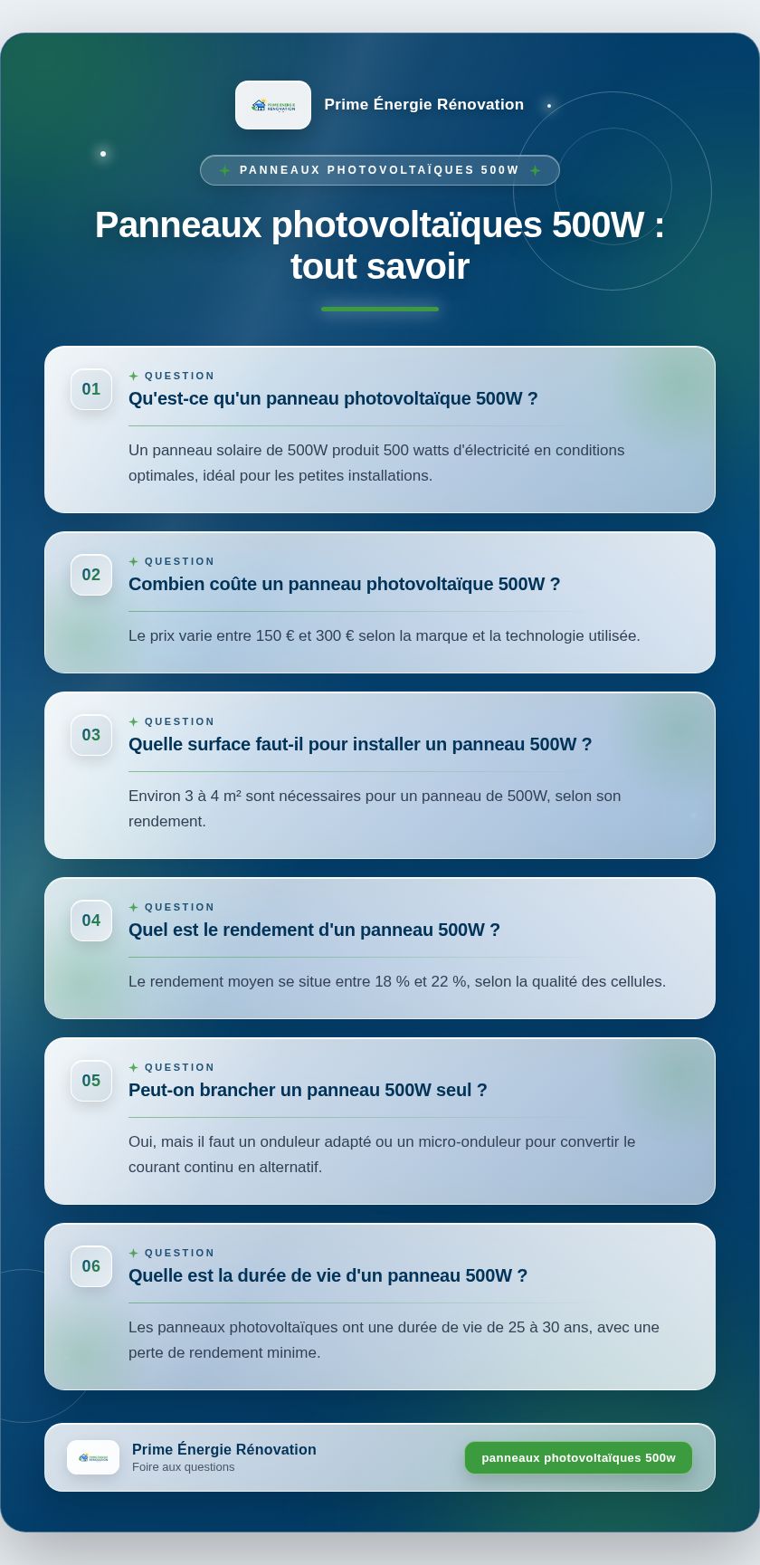 Infographie : Panneaux photovoltaïques 500W : tout savoir