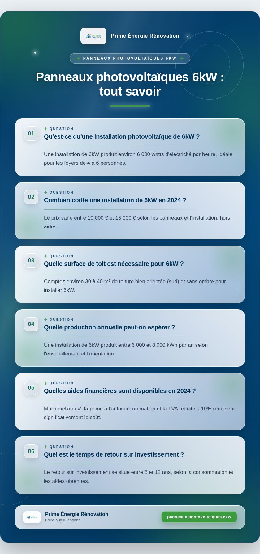 Infographie : Panneaux photovoltaïques 6kW : tout savoir