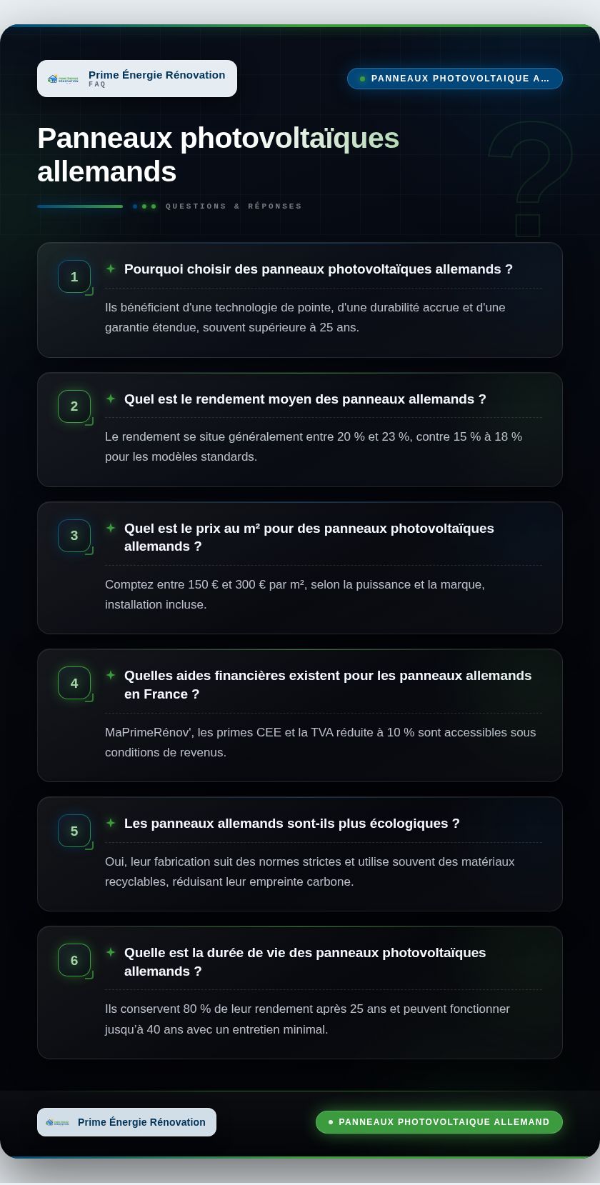 Infographie : Panneaux photovoltaïques allemands