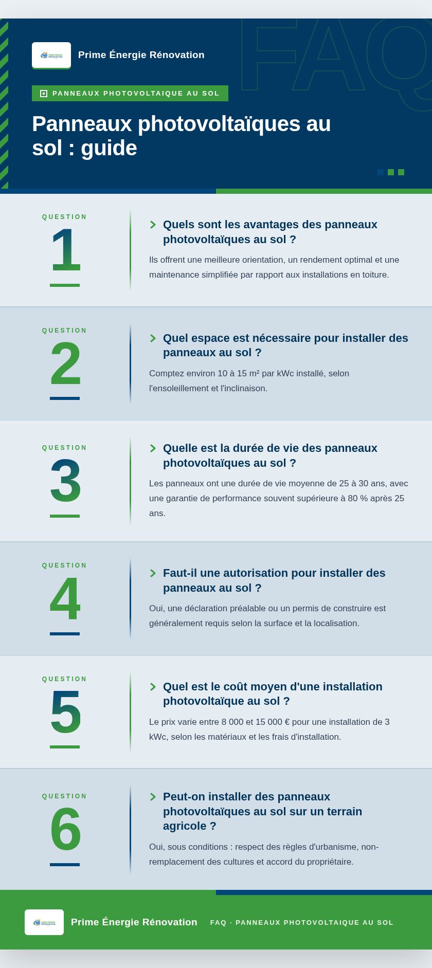 Infographie : Panneaux photovoltaïques au sol : guide