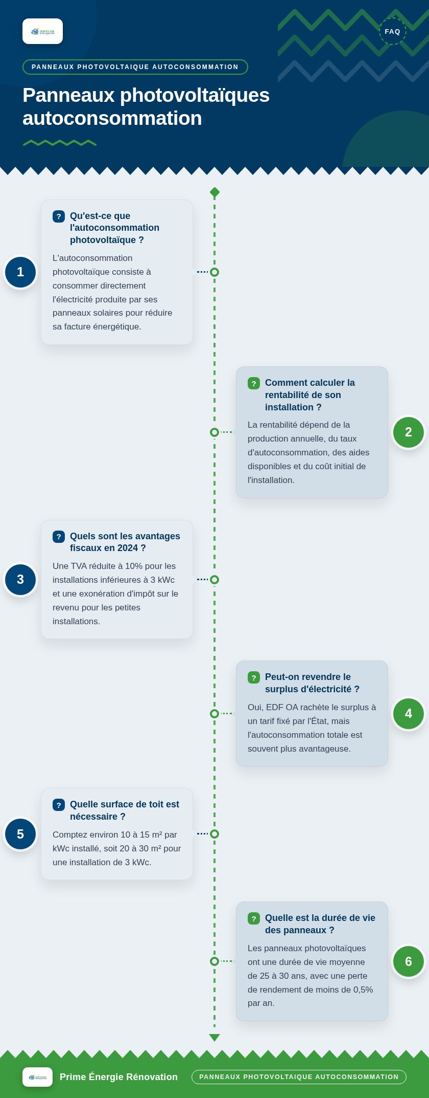 Infographie : Panneaux photovoltaïques autoconsommation