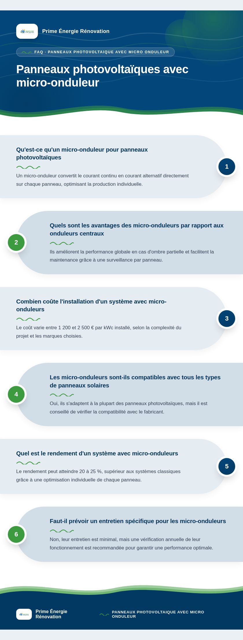 Infographie : Panneaux photovoltaïques avec micro-onduleur