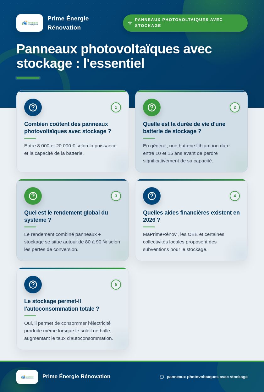 Infographie : Panneaux photovoltaïques avec stockage : l'essentiel