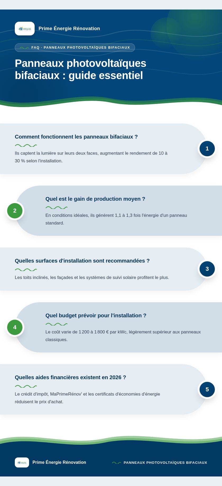 Infographie : Panneaux photovoltaïques bifaciaux : guide essentiel