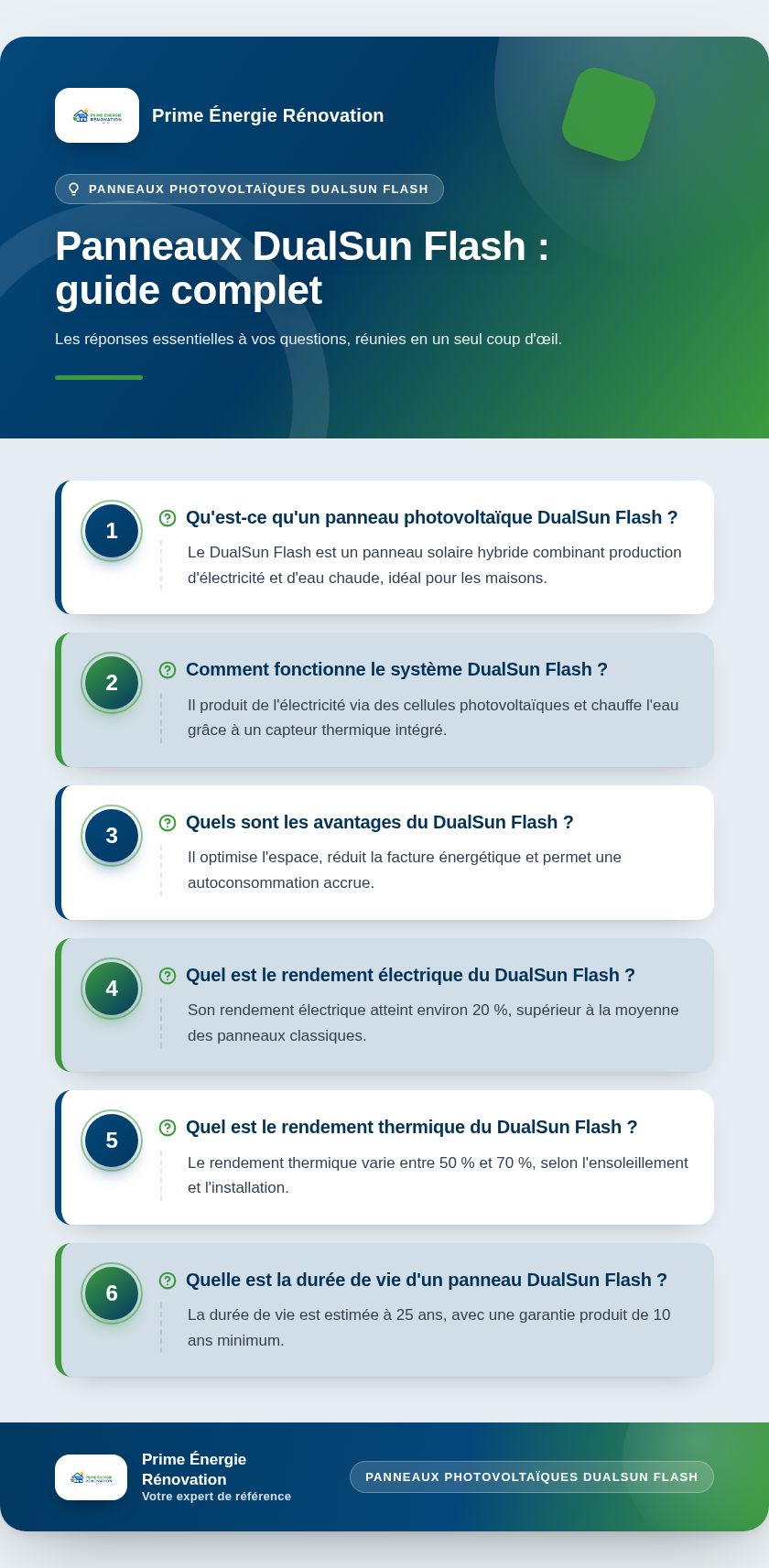 Infographie : Panneaux DualSun Flash : guide complet