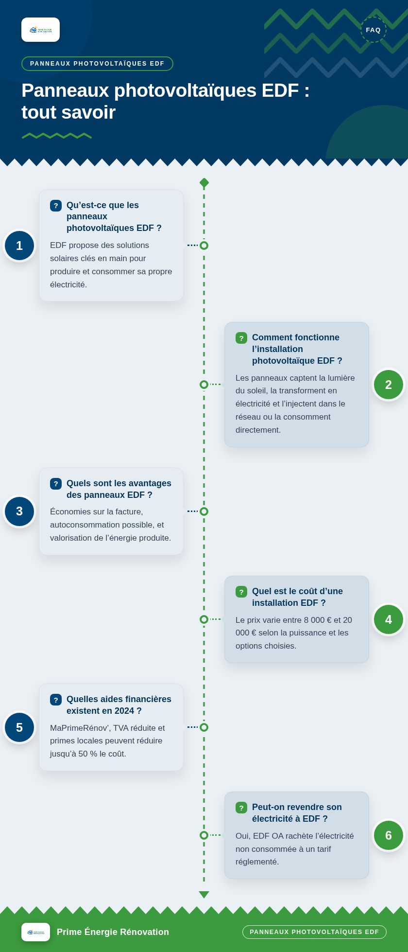 Infographie : Panneaux photovoltaïques EDF : tout savoir