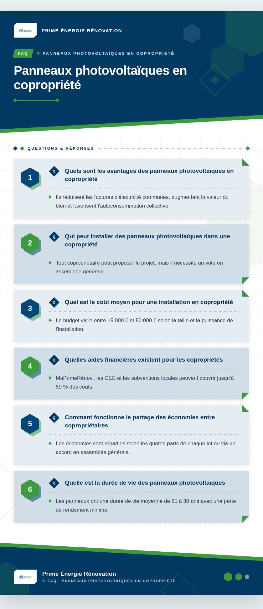 Infographie : Panneaux photovoltaïques en copropriété