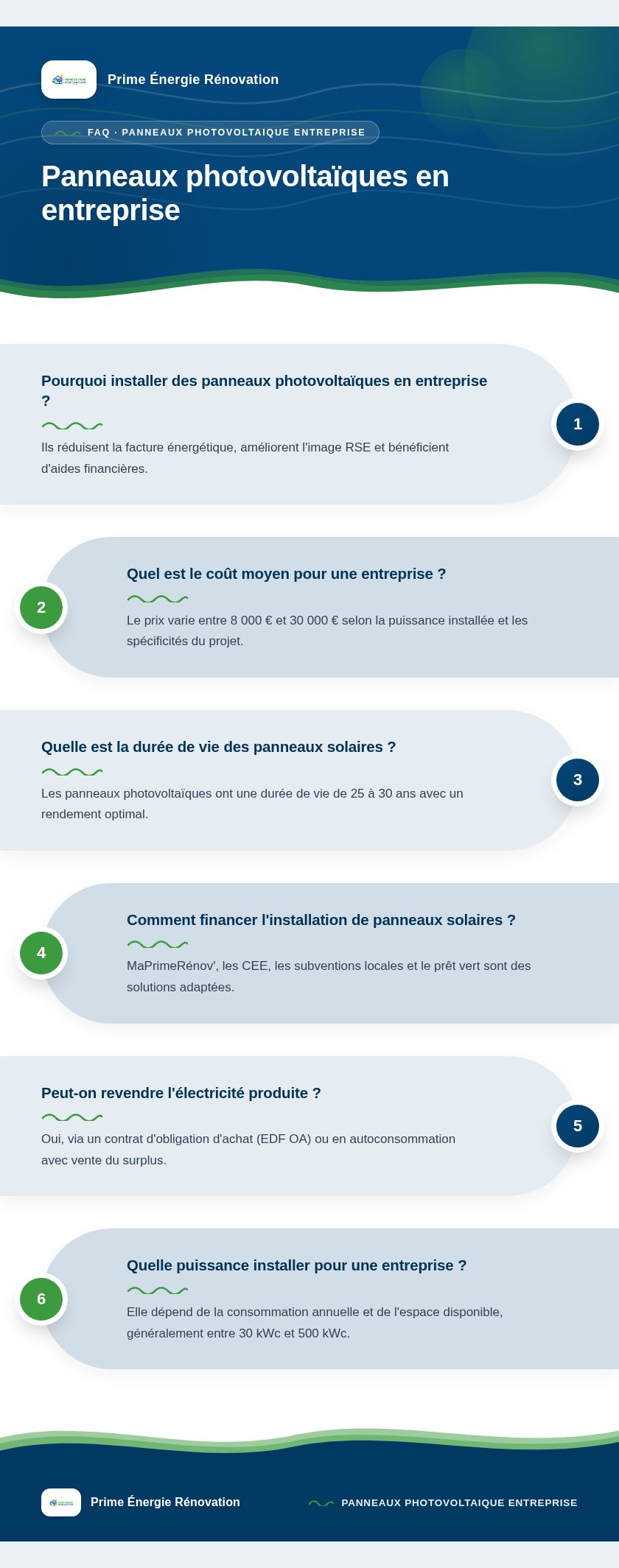 Infographie : Panneaux photovoltaïques en entreprise