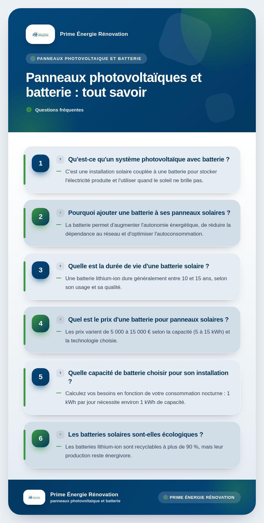 Infographie : Panneaux photovoltaïques et batterie : tout savoir