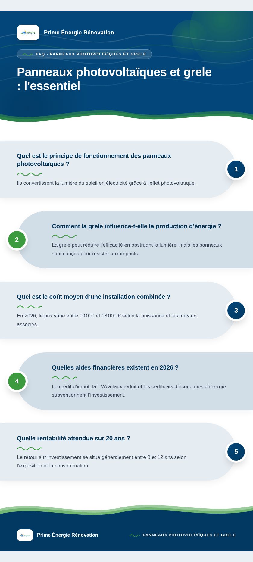 Infographie : Panneaux photovoltaïques et grele : l'essentiel