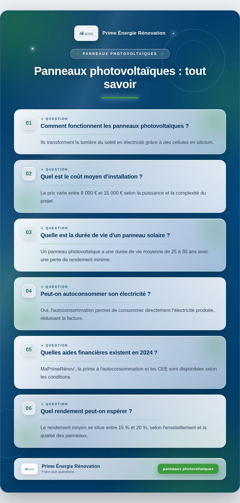 Infographie : Panneaux photovoltaïques : tout savoir