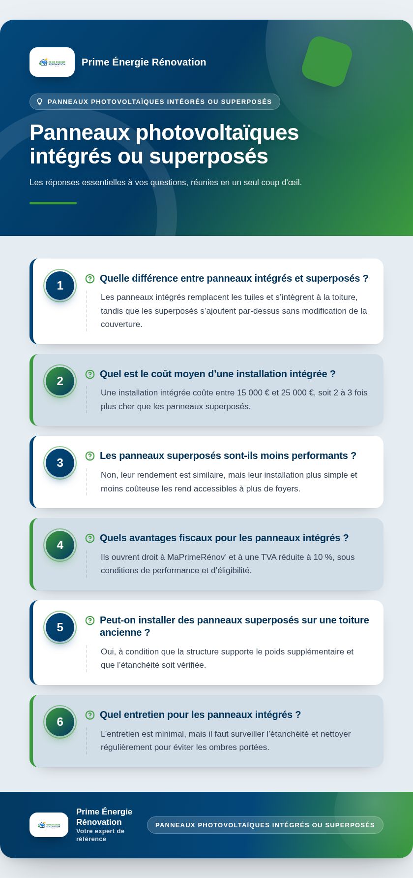 Infographie : Panneaux photovoltaïques intégrés ou superposés