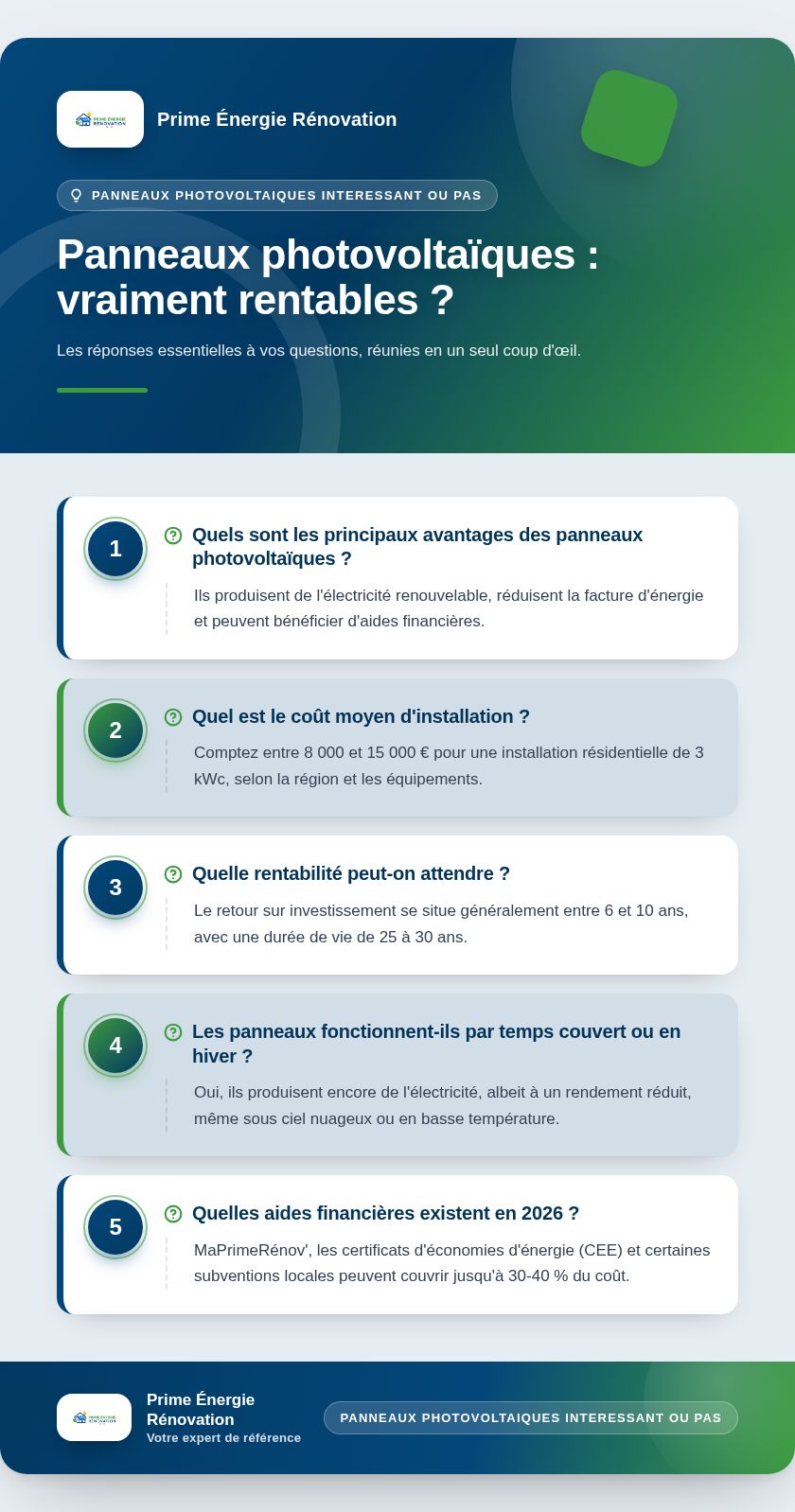 Infographie : Panneaux photovoltaïques : vraiment rentables ?