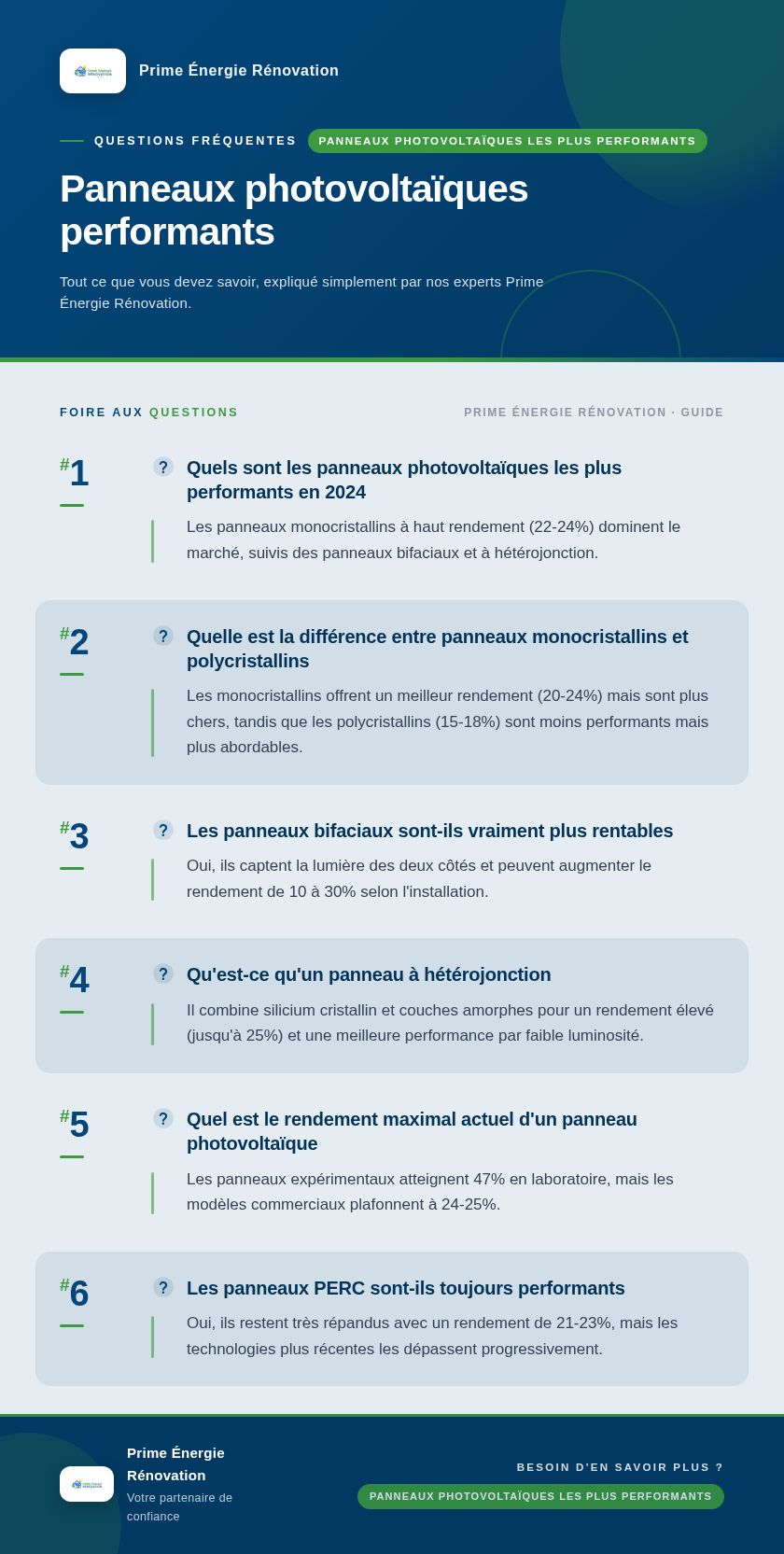 Infographie : Panneaux photovoltaïques performants