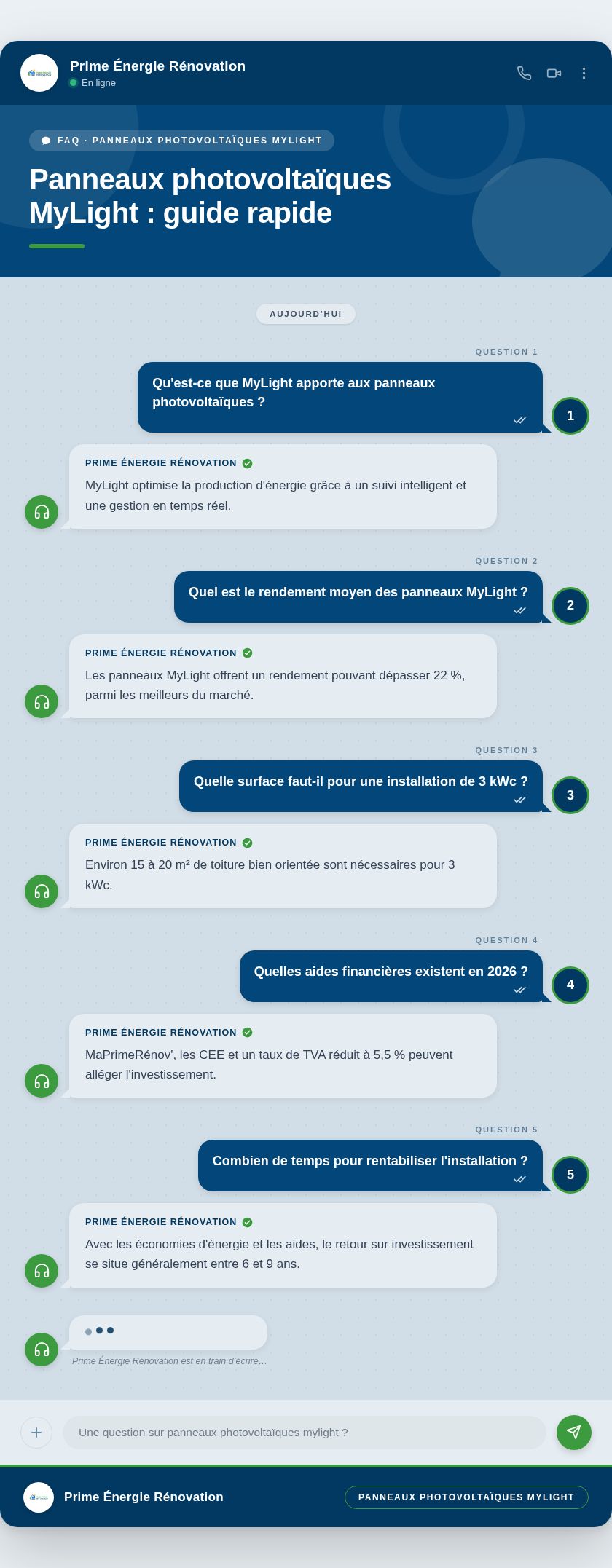 Infographie : Panneaux photovoltaïques MyLight : guide rapide