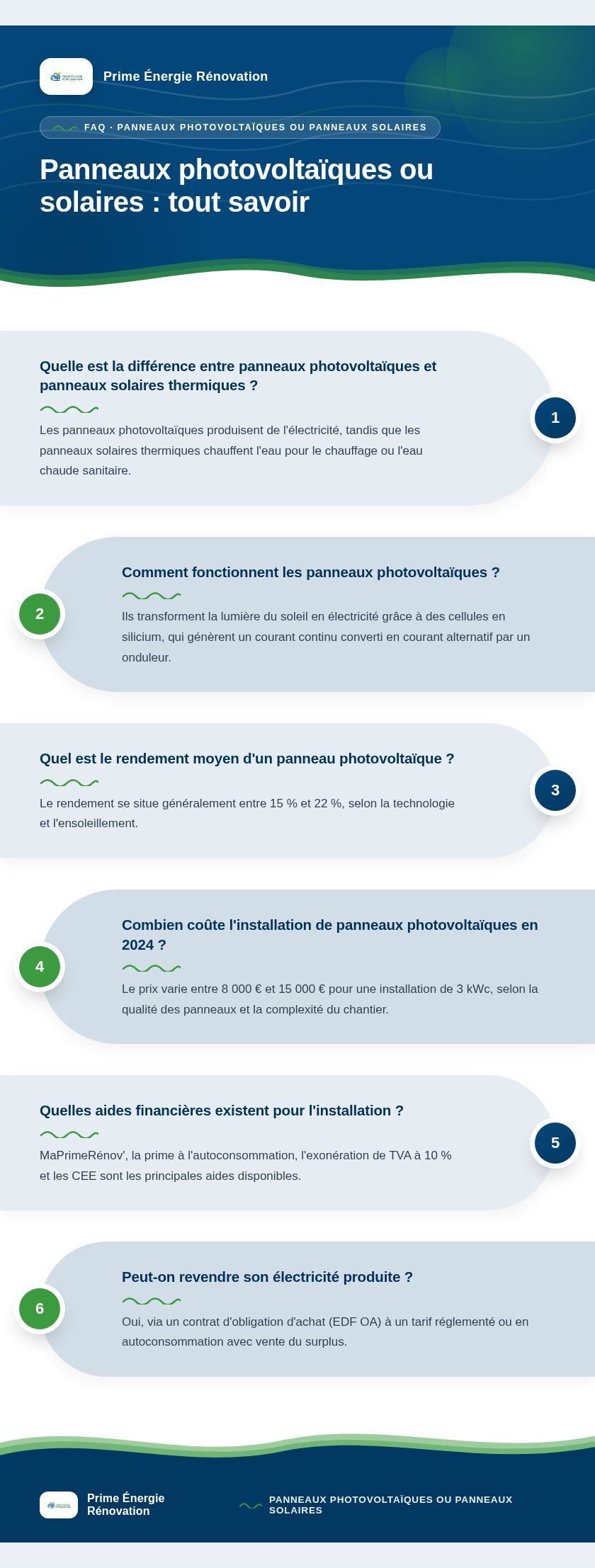 Infographie : Panneaux photovoltaïques ou solaires : tout savoir