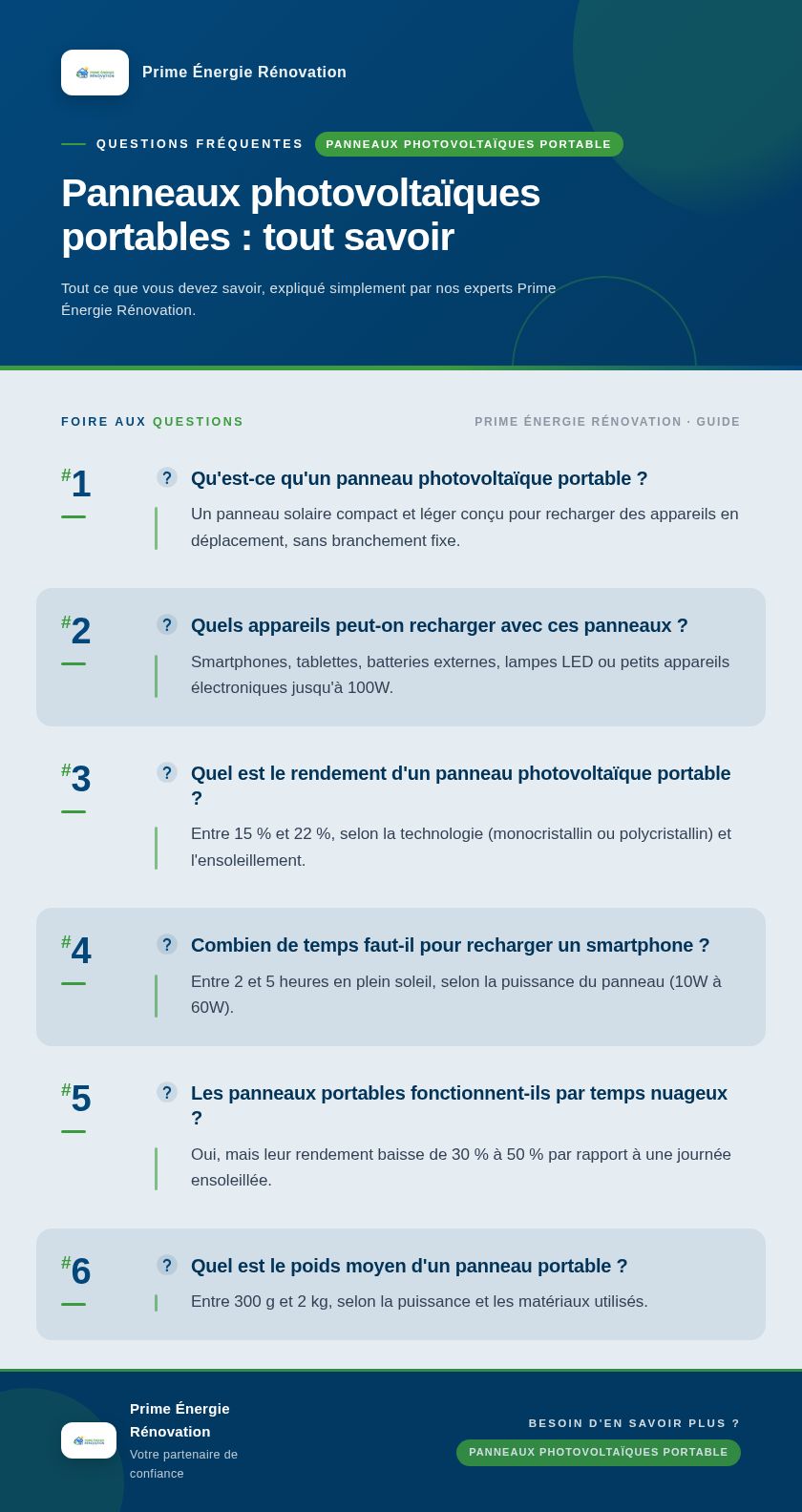 Infographie : Panneaux photovoltaïques portables : tout savoir