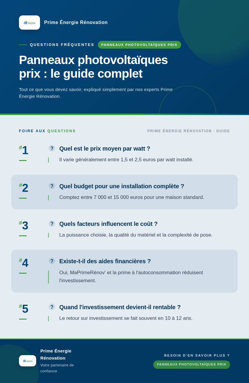 Infographie : Panneaux photovoltaïques prix : le guide complet